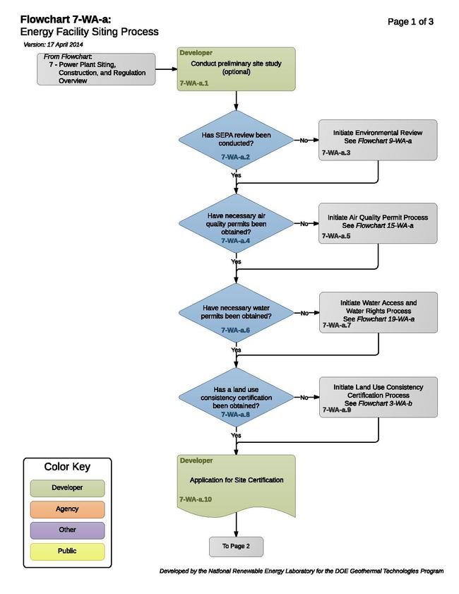 7-WA-a - Energy Facility Siting Process (1).pdf