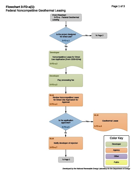 File:3-FD-a(1)GFederal Noncompetitive Geothermal Leasing 2022-02-22.pdf
